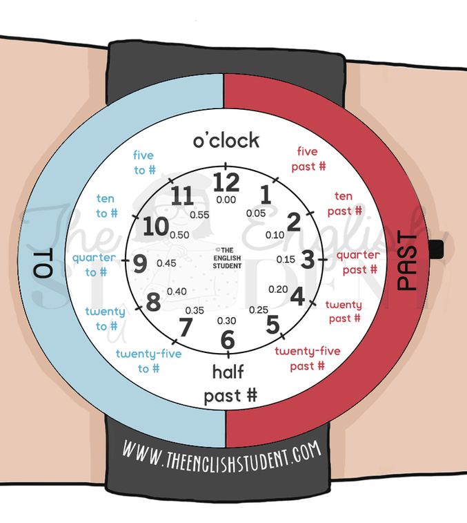 Telling the time, The English Student, www.theenglishstudent.com, teaching how to express time, clock for teaching telling time