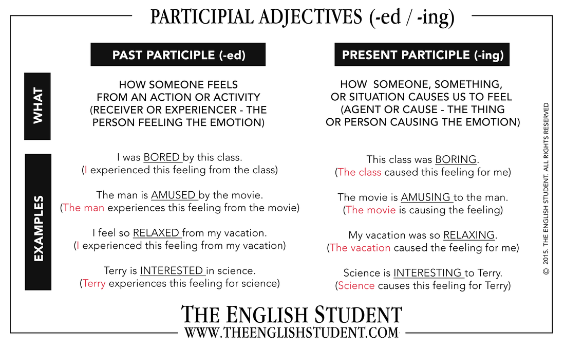 participles-what-is-a-participle-present-past-participle-7-e-s-l-english-grammar-tenses