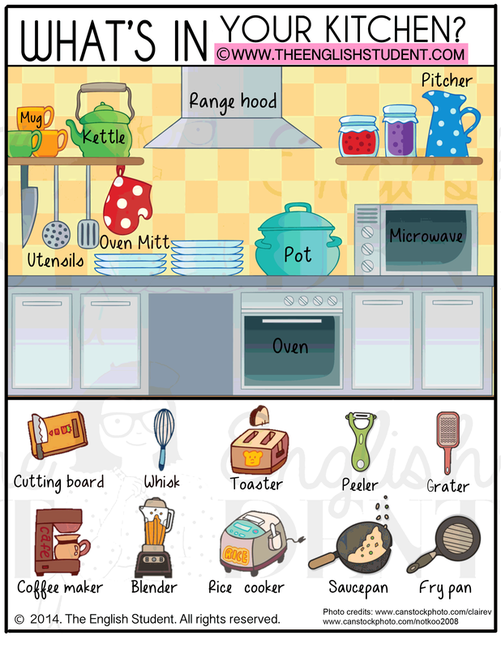 Category/Concept Boards - Things in the Kitchen