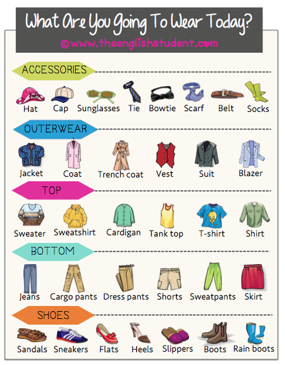 www.theenglishstudent.com, The English Student, ESL clothing, ESL vocabularies, ESL sites, ESL websites, learn English, ESL blogs, what to wear, different types of clothing, clothing categories, 