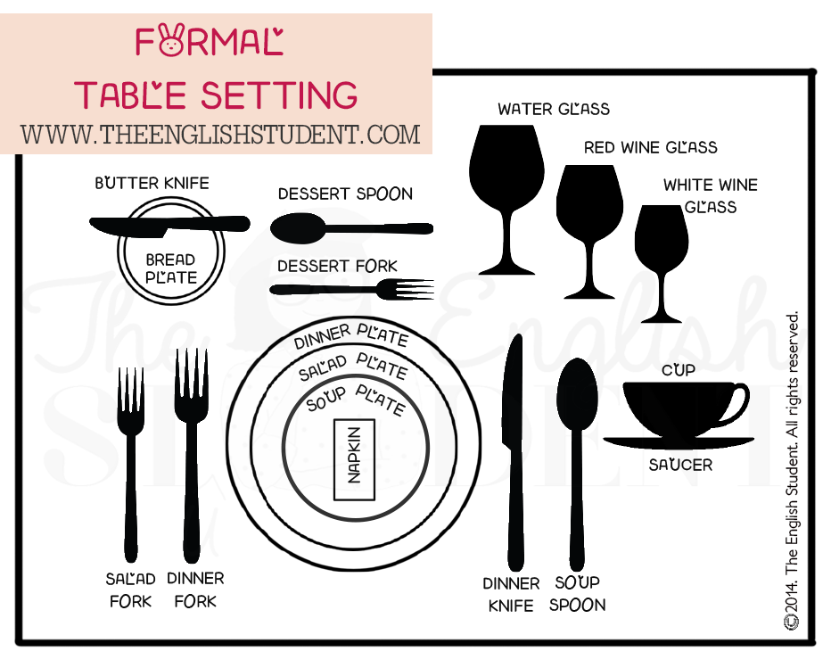 The English Student, www.theenglishstudent.com, ESL, ESL blog, ESL website, formal table setting, table settings, place settings, formal cutlery, ESL vocabulary, what is the name of different types of forks, etiquette, ESL etiquette