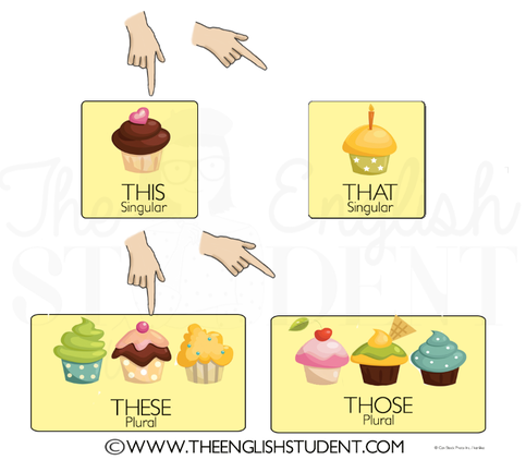 www.theenglishstudent.com, the english student, theenglishstudent, the english student blog, the english student website, ESL, ELL, ESL blog, ESL website, difference between this and that, difference between this and these, that and those, this that these those, English grammar, Learn english, ESL plural and singular
