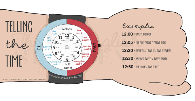 The English Student, telling the time, reading the time, www.theenglishstudent.com, teaching resources