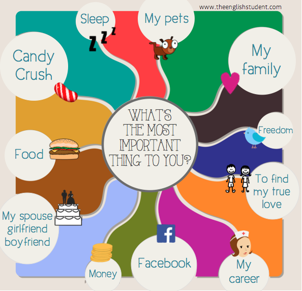 the English Student, English student, what's important to you? most important thing in life, candy crush addiction, The English Student, English Student blog, English Student, fun ESL sites, ESL blog